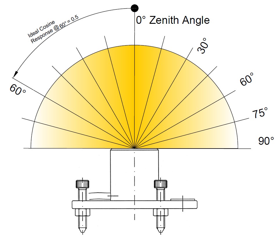 We take calibration to the next level